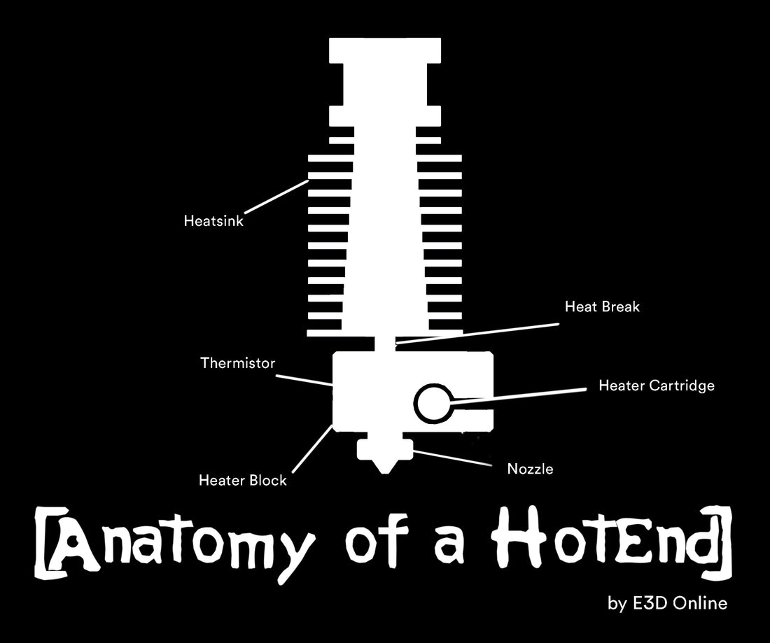Anatomy of a HotEnd